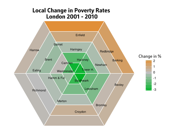 Local Poverty Change in London 2001 to 2010