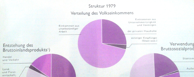 Volkseinkommen